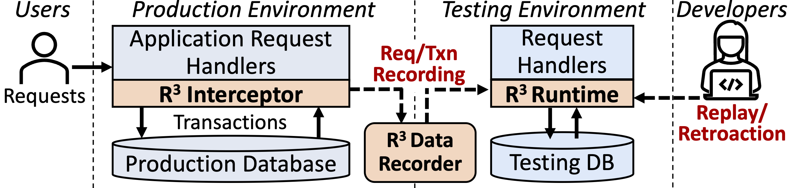 time travel debugging applications